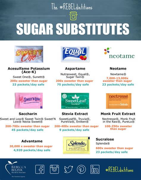 worst sugar substitutes for diabetics